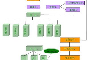 天明路 杭州滨江租房